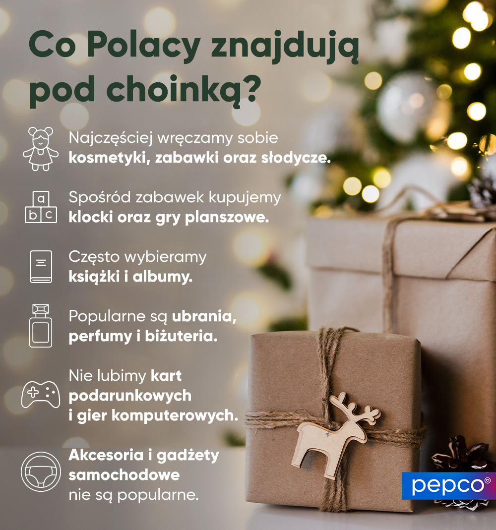Infografika Pepco – Co Polacy znajdują pod choinką