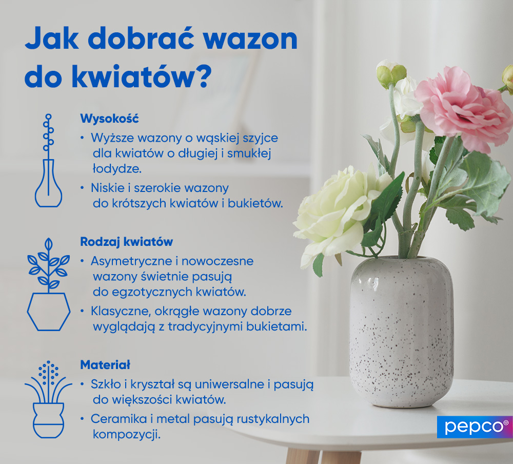  Infografika Pepco o wyborze wazonu do kwiatów