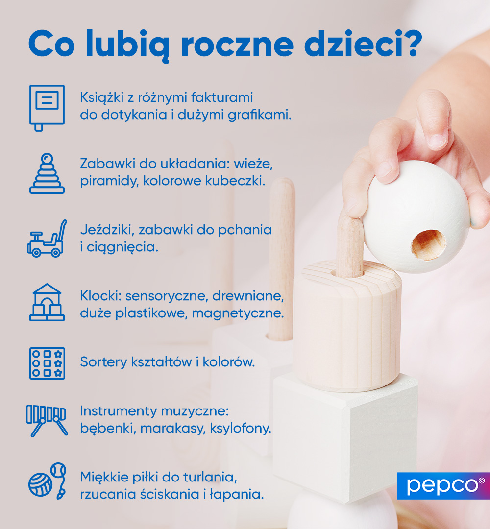 Infografika Pepco o tym, co lubią roczne dzieci